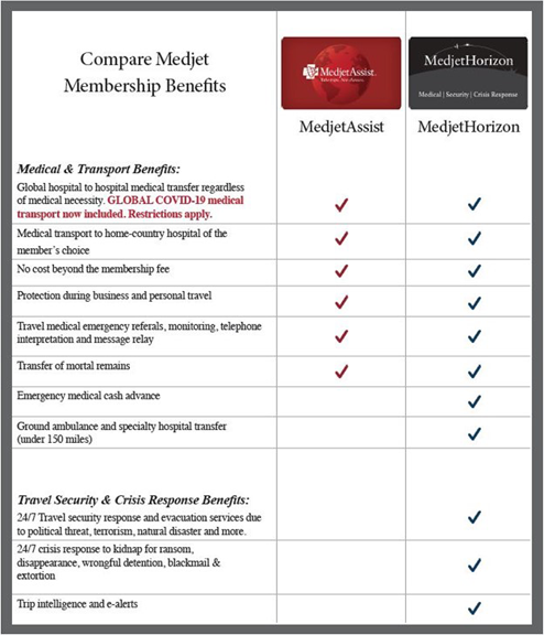 Medjet Info